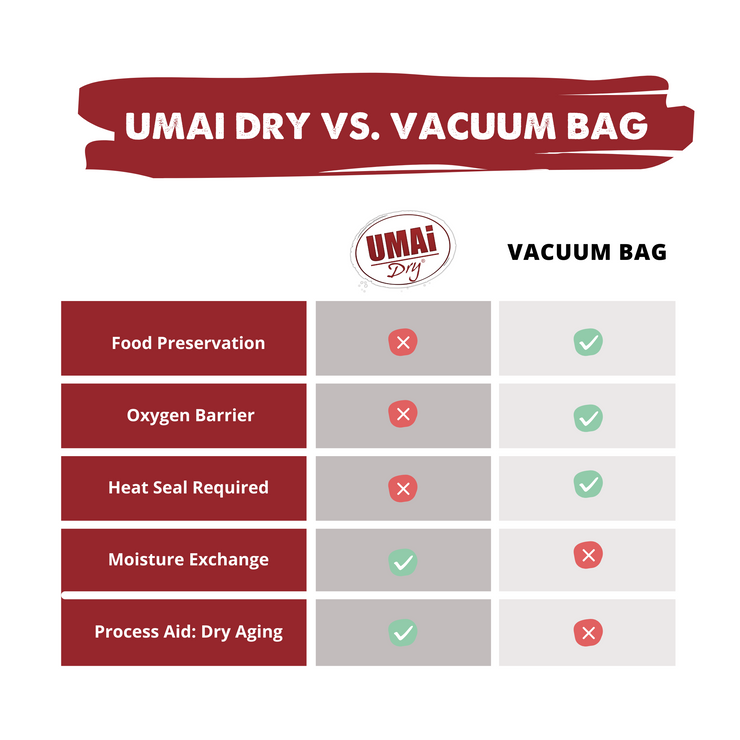 שקיות יישון לנתחים צרים ללא עצם 25*50  Umai Dry